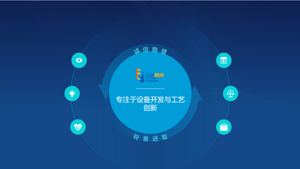 <strong>掌握核心技術(shù)，注重團(tuán)隊建設(shè)</strong>