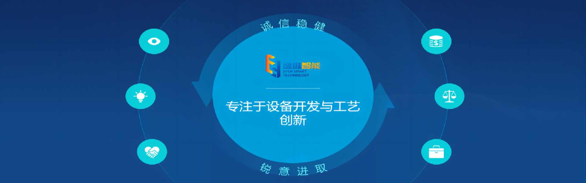 <strong>掌握核心技術(shù)，注重團(tuán)隊建設(shè)</strong>